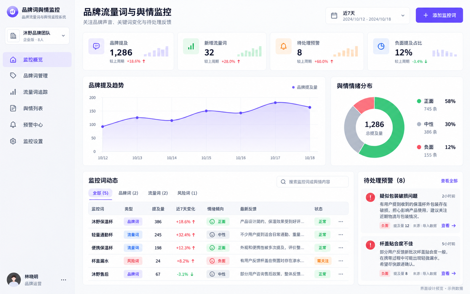 品牌流量词舆情监控系统界面设计预览