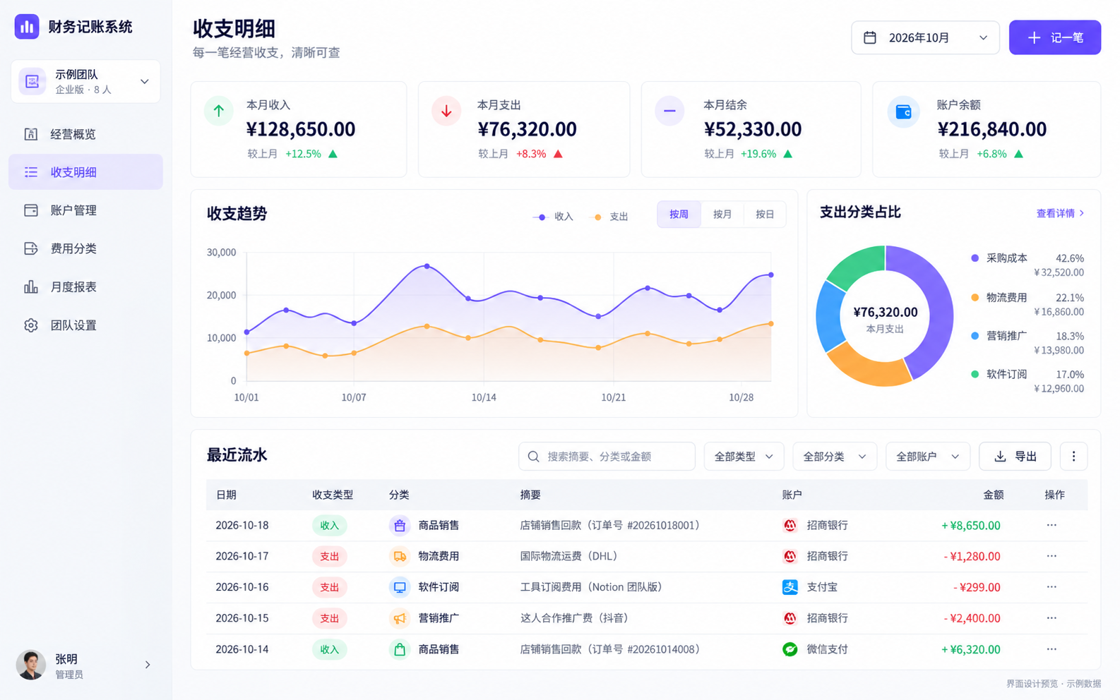 财务记账系统界面设计预览(示例数据)
